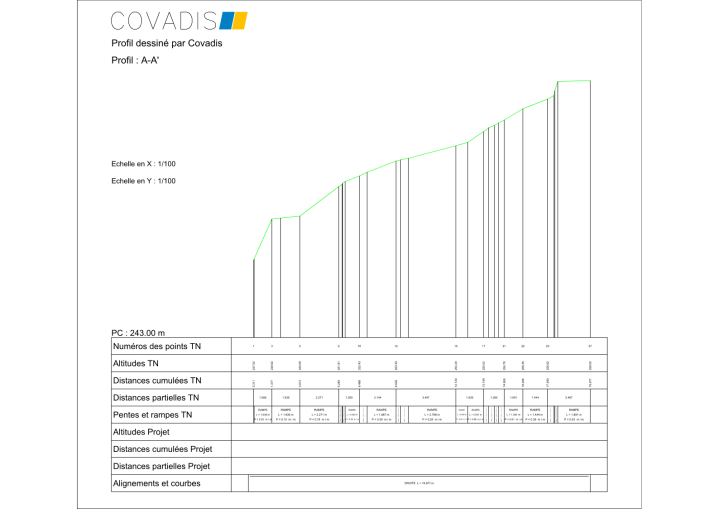 Géoréférencement La Réunion