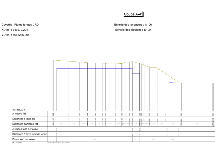 Géoréférencement La Réunion