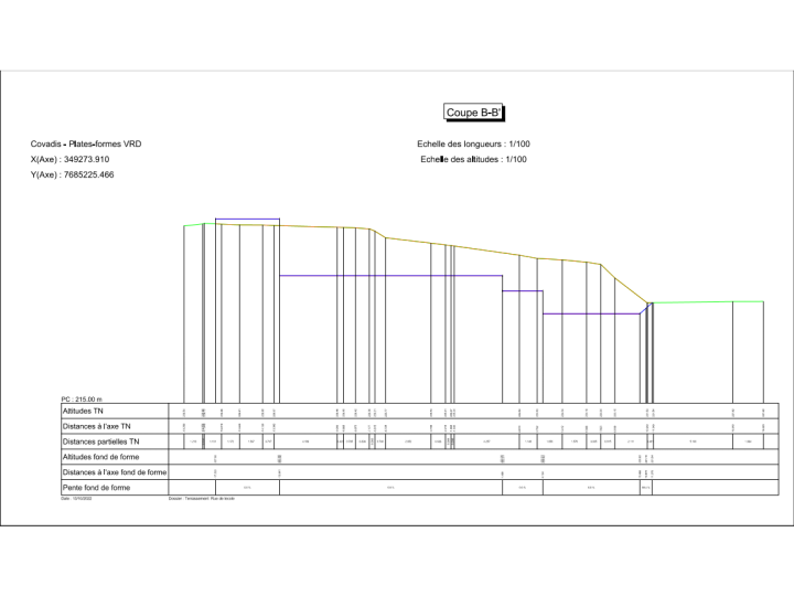 Géoréférencement La Réunion